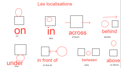 Localisation Anglais Ecole Primaire